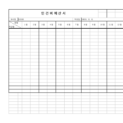 인건비예산서